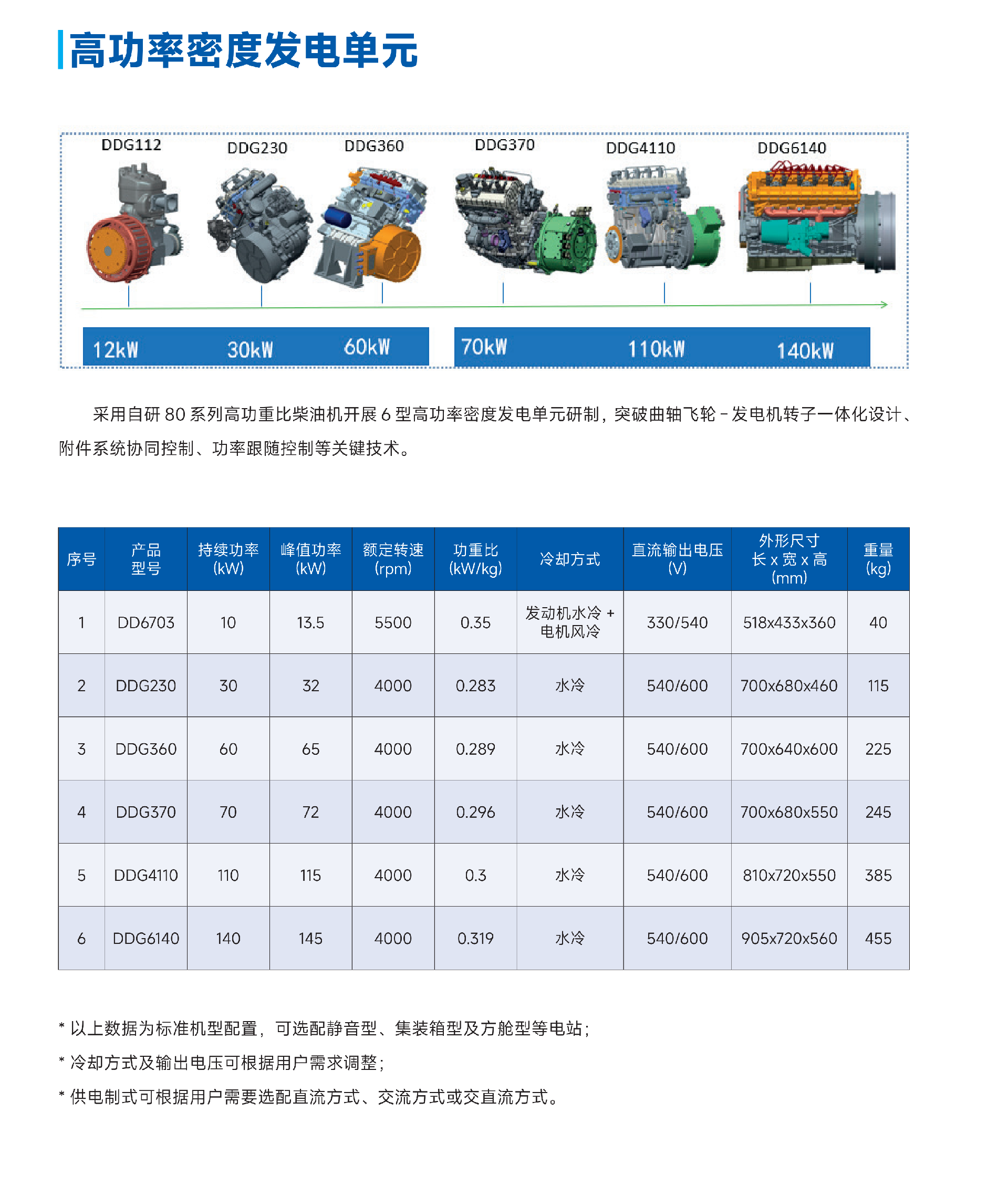 3-深圳达德-供电系统产品手册 A1 2025 单P_06.png